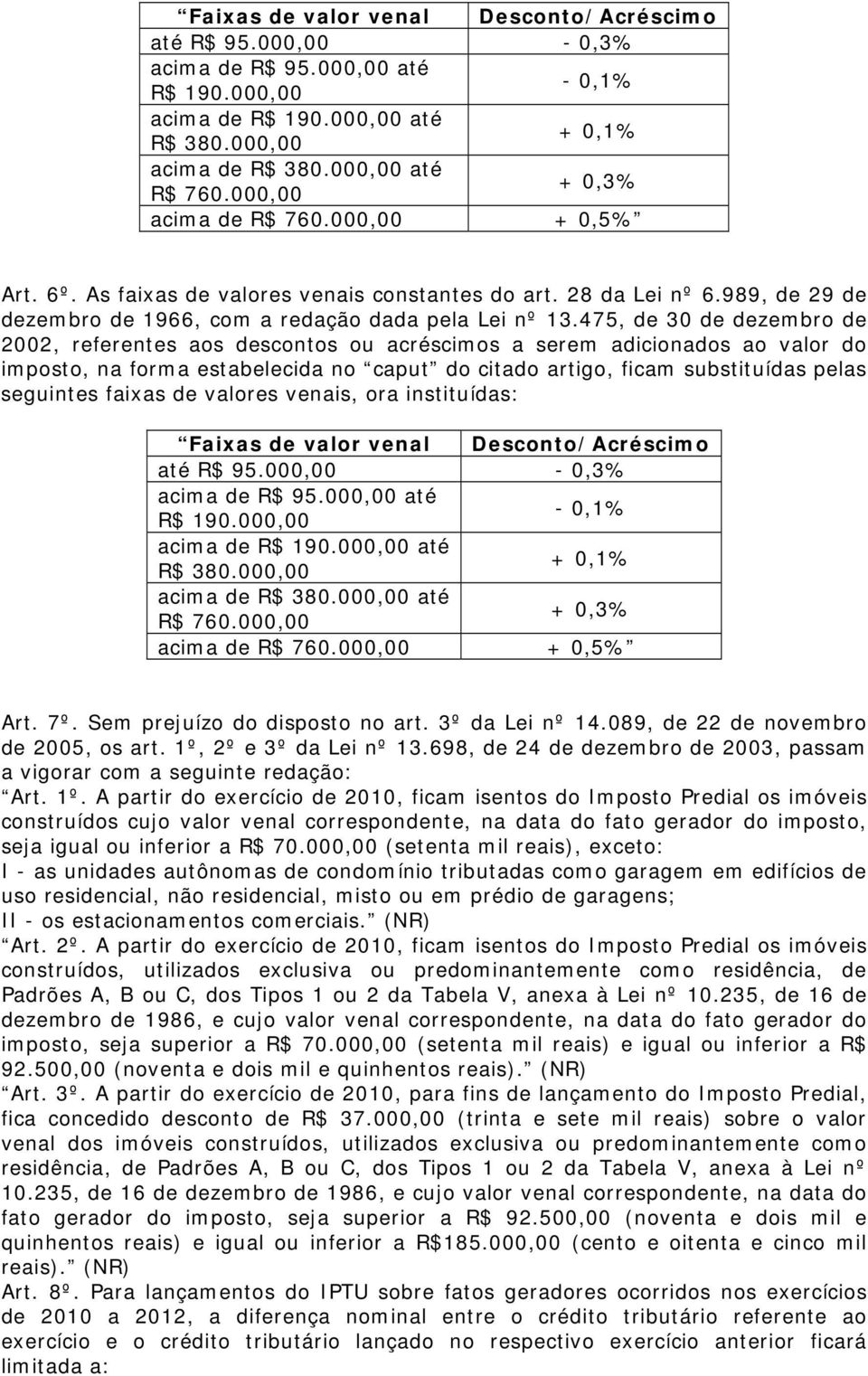 475, de 30 de dezembro de 2002, referentes aos descontos ou acréscimos a serem adicionados ao valor do imposto, na forma estabelecida no caput do citado artigo, ficam substituídas pelas seguintes