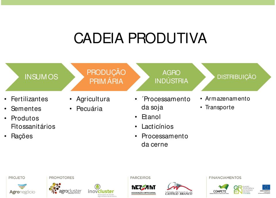 Fitossanitários Rações Agricultura Pecuária Processamento