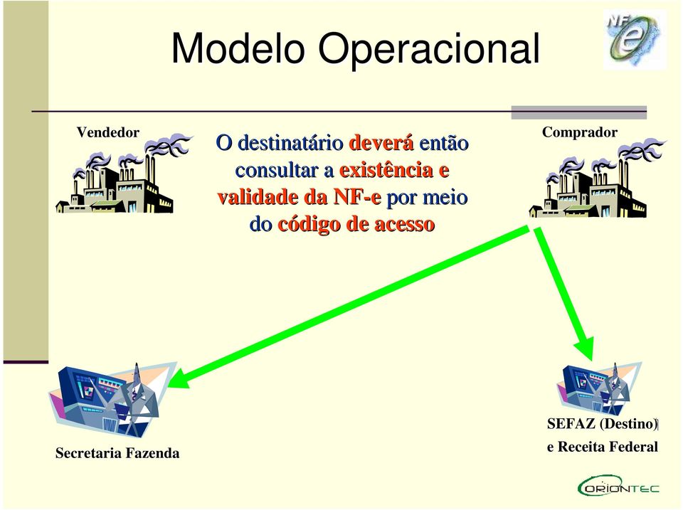 por meio do código de acesso Comprador Secretaria