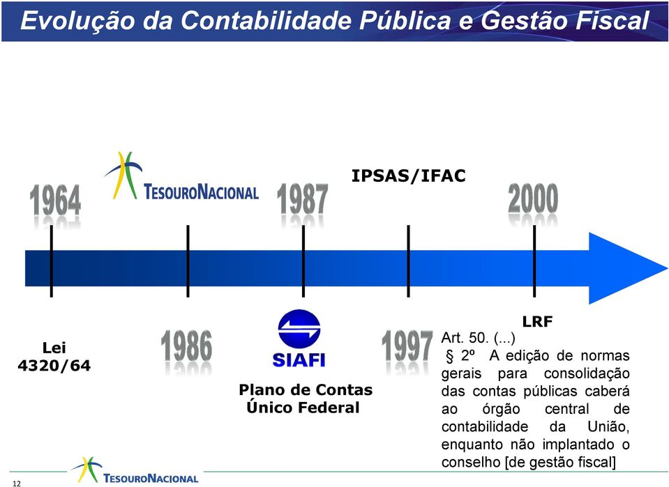 ..) 2º Aediçãodenormas gerais para consolidação das contas públicas