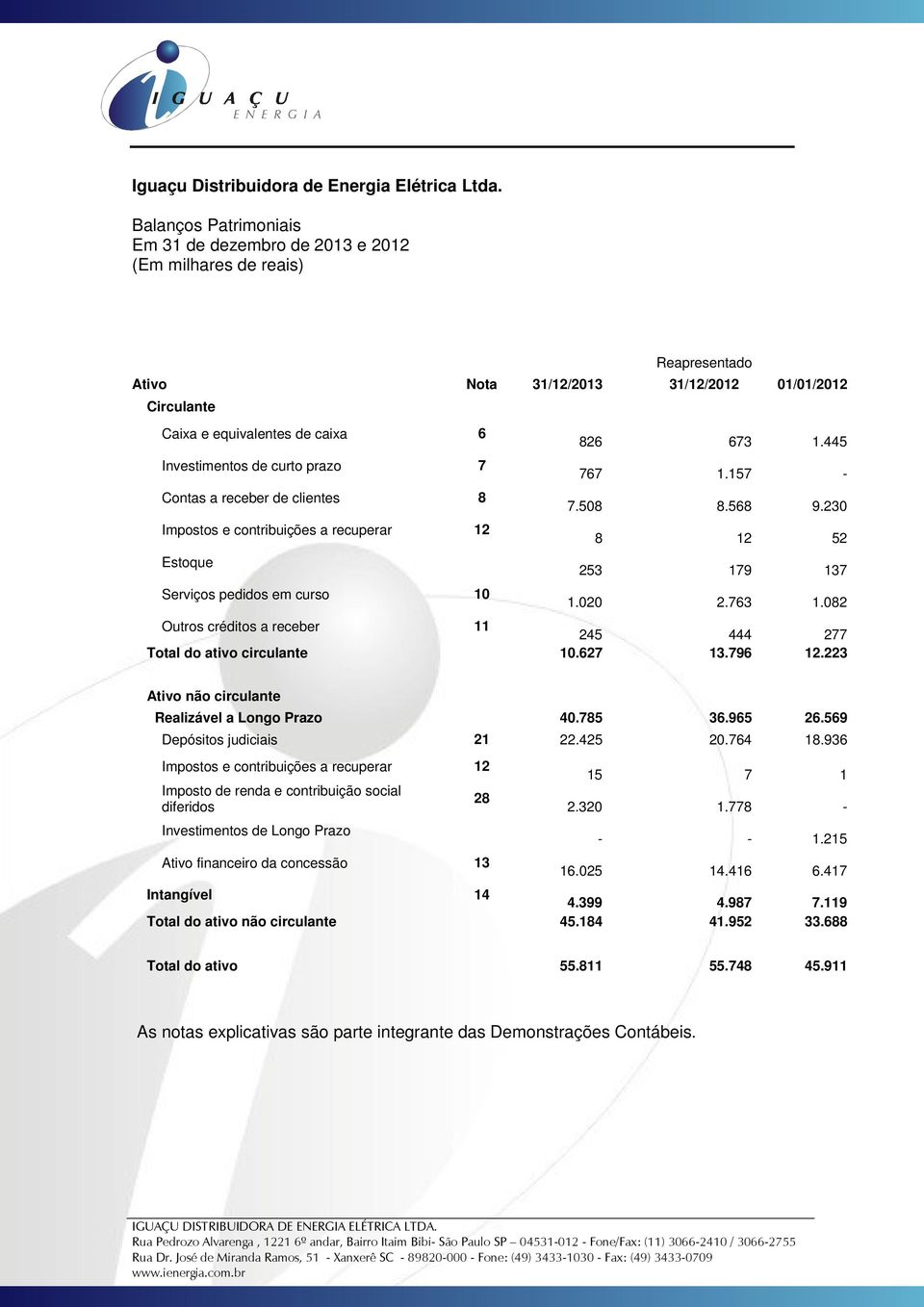 082 Outros créditos a receber 11 245 444 277 Total do ativo circulante 10.627 13.796 12.223 Ativo não circulante Realizável a Longo Prazo 40.785 36.965 26.569 Depósitos judiciais 21 22.425 20.764 18.