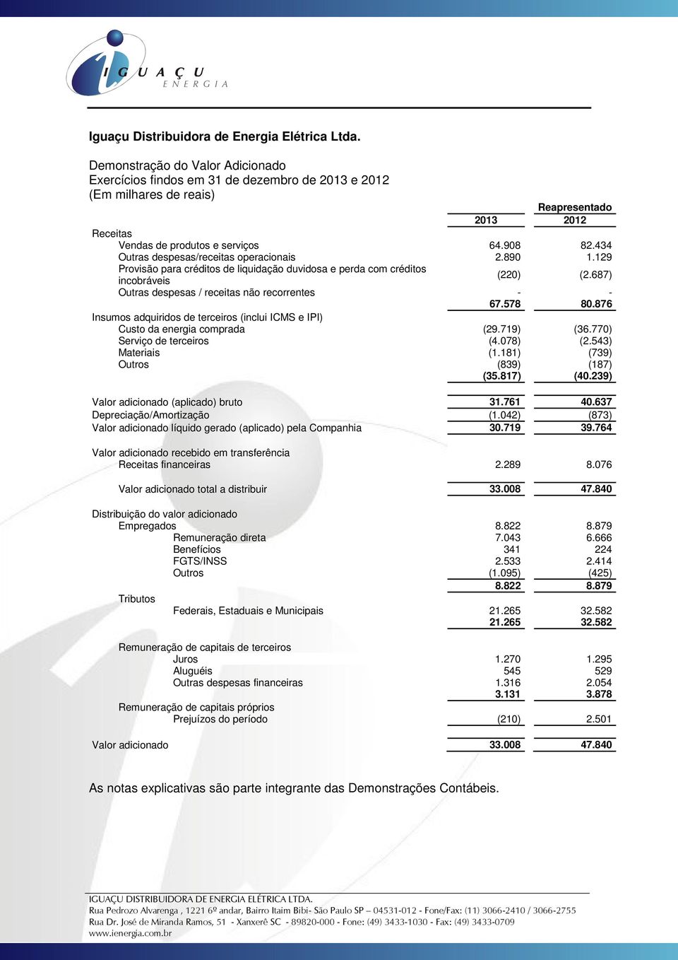 876 Insumos adquiridos de terceiros (inclui ICMS e IPI) Custo da energia comprada (29.719) (36.770) Serviço de terceiros (4.078) (2.543) Materiais (1.181) (739) Outros (839) (187) (35.817) (40.