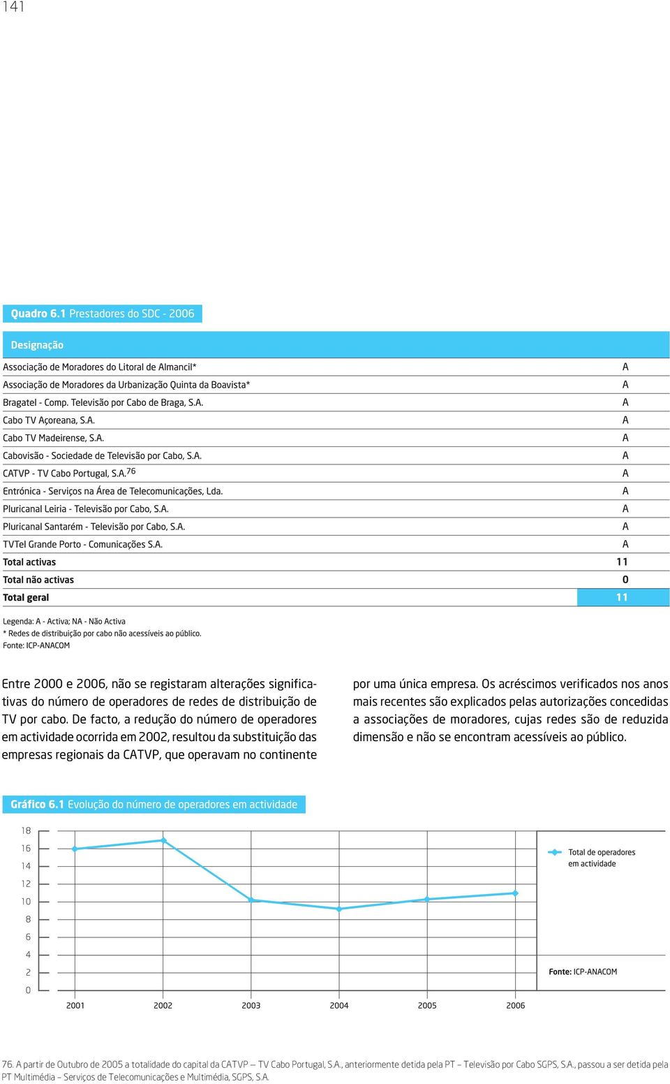 Os acréscimos verificados nos anos mais recentes são explicados pelas autorizações concedidas a associações de moradores, cujas redes são de reduzida dimensão e não se encontram acessíveis