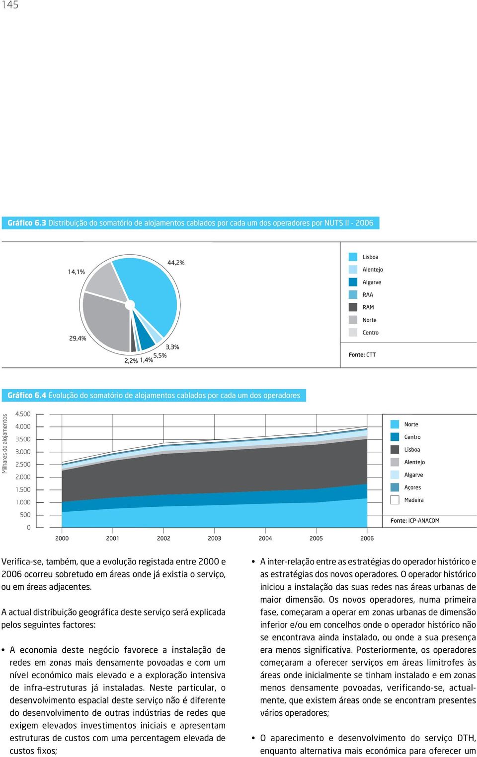 económico mais elevado e a exploração intensiva de infra estruturas já instaladas.