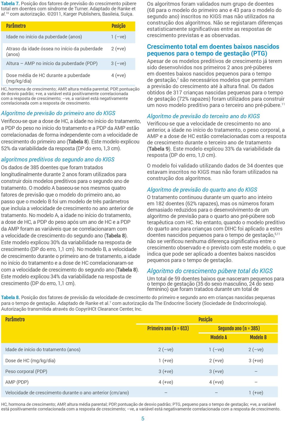 utilizados na construção dos algoritmos. Não se registaram diferenças estatisticamente significativas entre as respostas de crescimento previstas e as observadas.