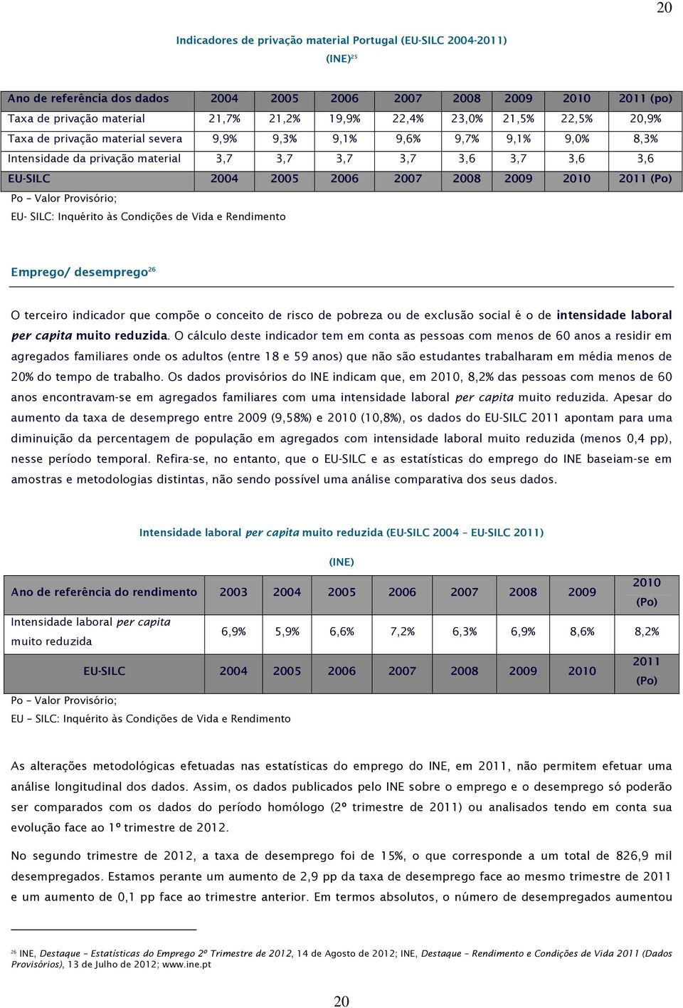 2010 2011 (Po) Po Valor Provisório; EU- SILC: Inquérito às Condições de Vida e Rendimento Emprego/ desemprego 26 O terceiro indicador que compõe o conceito de risco de pobreza ou de exclusão social é