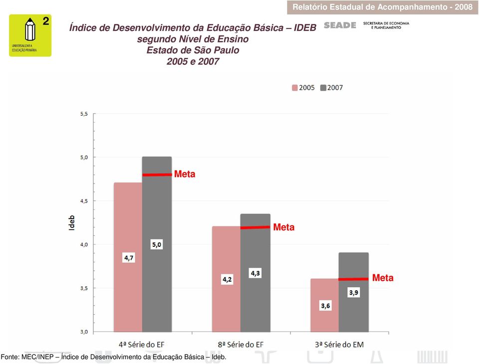 Estadual de Acompanhamento - 2008 Meta Meta Meta Fonte: