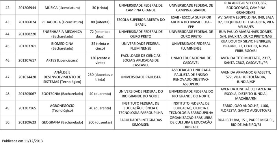 201209623 GEOGRAFIA 200 (duzentas) ESCOLA SUPERIOR ABERTA DO BRASIL FLUMINENSE FACULDADE DE CIÊNCIAS SOCIAIS APLICADAS DE CASCAVEL DO RIO GRANDE DO NORTE EDUCAÇÃO CIÊNCIA E TECNOLOGIA FARROUPILHA