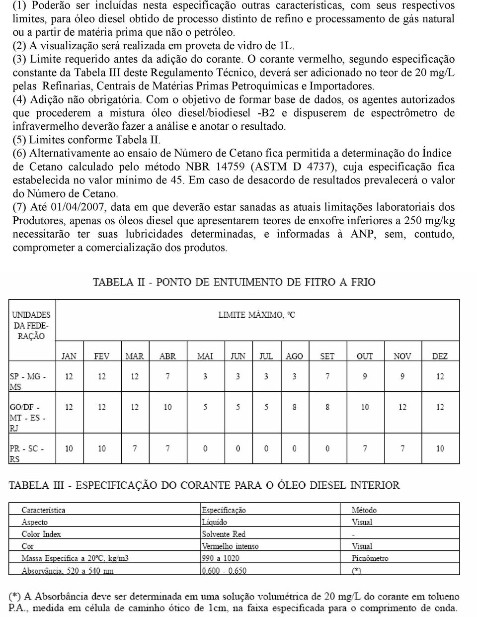 O corante vermelho, segundo especificação constante da Tabela III deste Regulamento Técnico, deverá ser adicionado no teor de 20 mg/l pelas Refinarias, Centrais de Matérias Primas Petroquímicas e