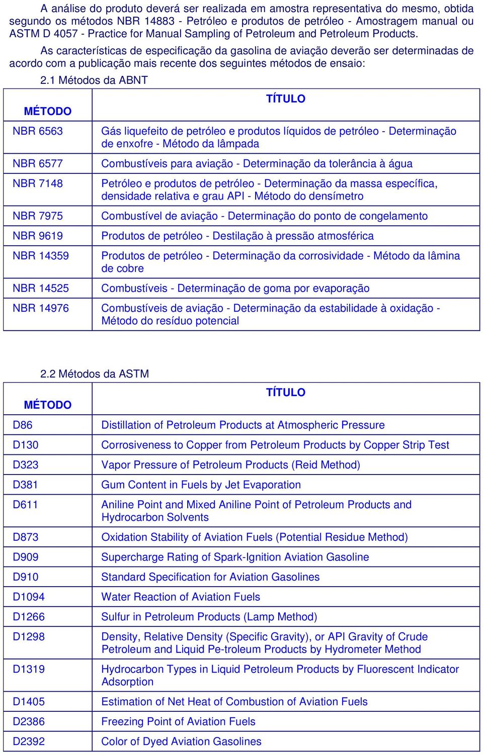 As características de especificação da gasolina de aviação deverão ser determinadas de acordo com a publicação mais recente dos seguintes métodos de ensaio: 2.