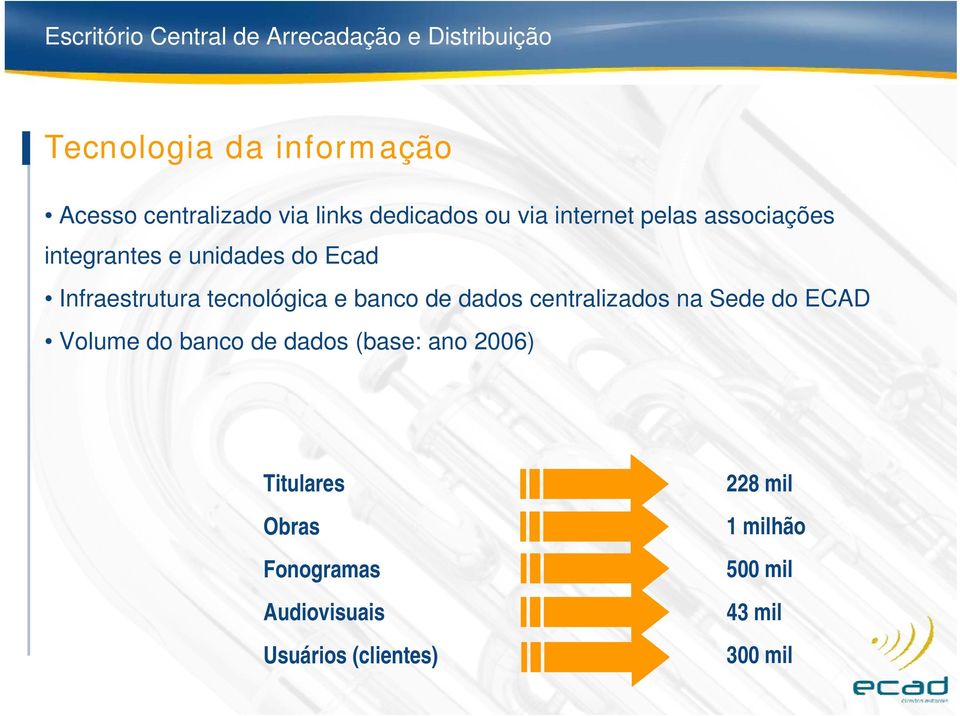 centralizados na Sede do ECAD Volume do banco de dados (base: ano 2006) Titulares