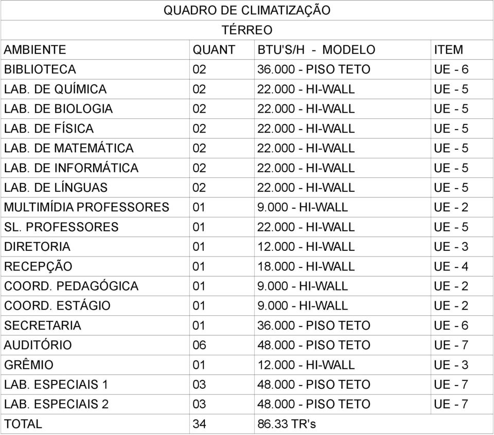 000 - HI-WALL UE - 2 SL. PROFESSORES 01 22.000 - HI-WALL UE - 5 DIRETORIA 01 12.000 - HI-WALL UE - 3 RECEPÇÃO 01 18.000 - HI-WALL UE - 4 COORD. PEDAGÓGICA 01 9.000 - HI-WALL UE - 2 COORD.