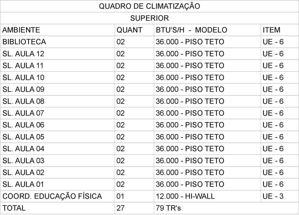 000 - PISO TETO UE - 6 SL. AULA 06 02 36.000 - PISO TETO UE - 6 SL. AULA 05 02 36.000 - PISO TETO UE - 6 SL. AULA 04 02 36.000 - PISO TETO UE - 6 SL. AULA 03 02 36.