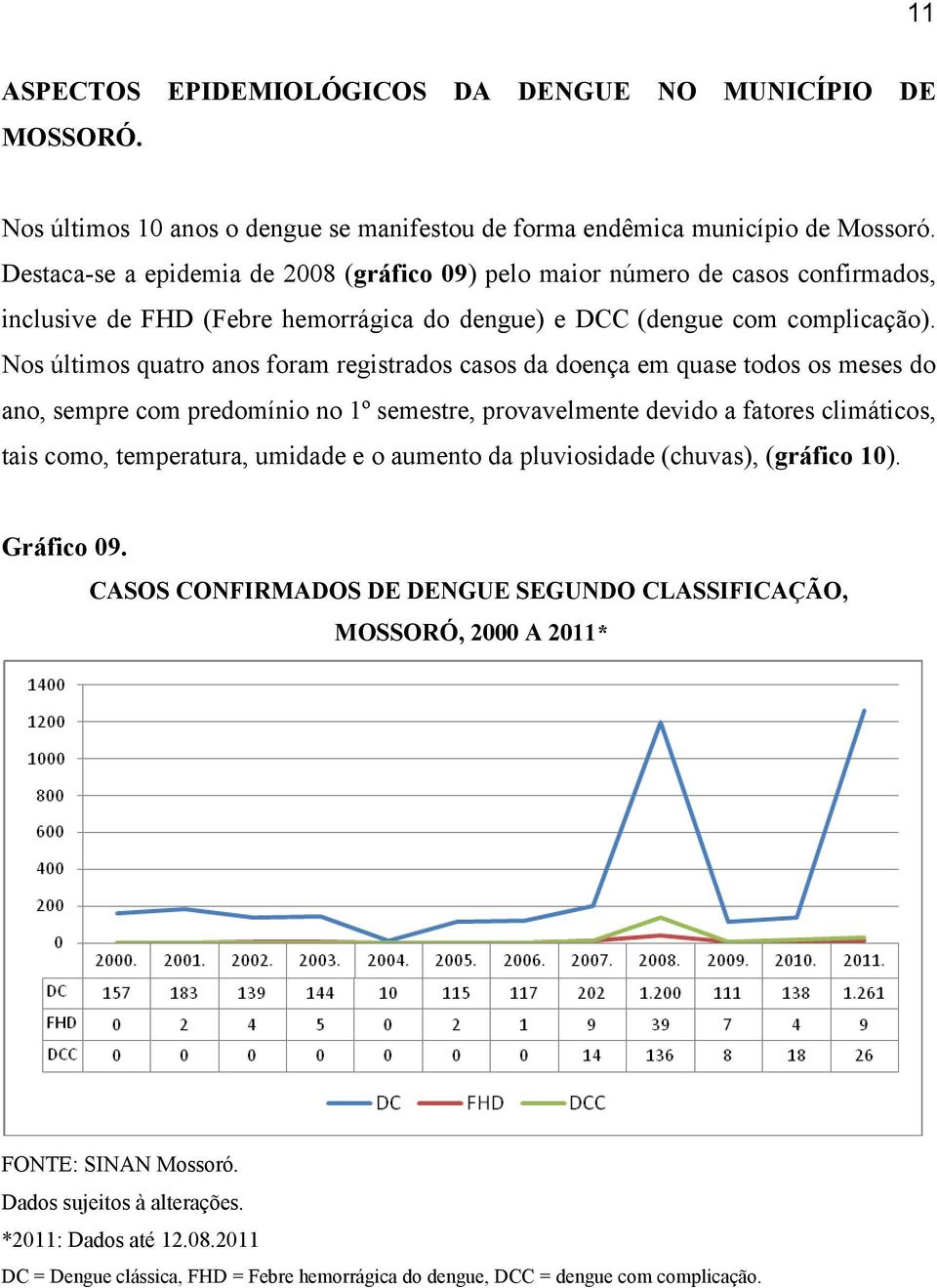 Nos últimos quatro anos foram registrados casos da doença em quase todos os meses do ano, sempre com predomínio no 1º semestre, provavelmente devido a fatores climáticos, tais como, temperatura,