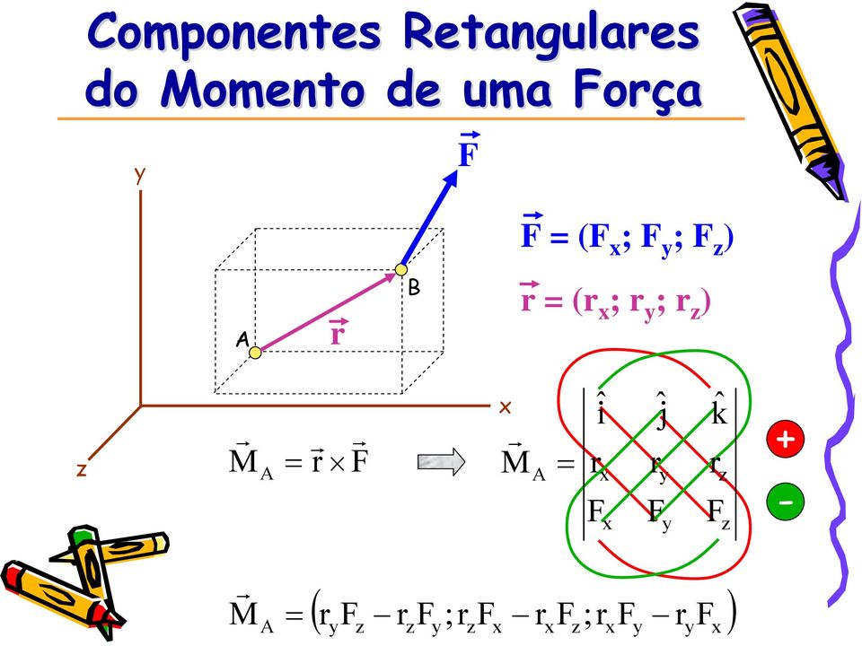 uma oça B x y z ( x ; y ; z ) ( x ; y ; z ) M