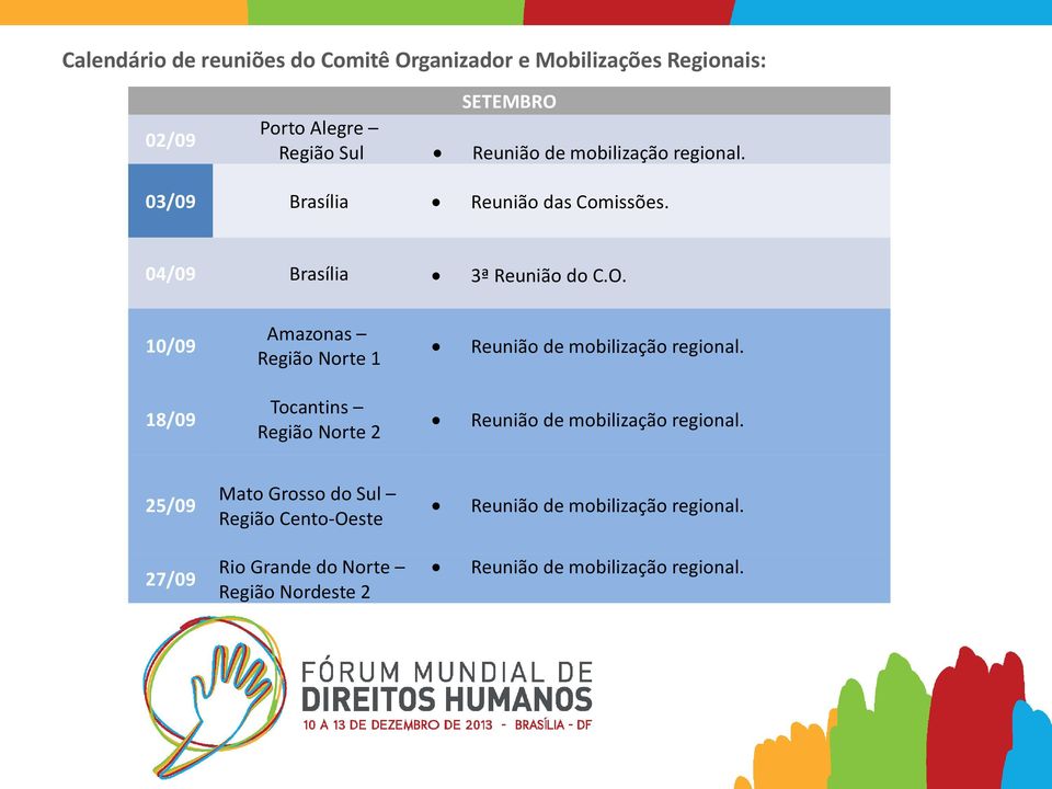 10/09 18/09 Amazonas Região Norte 1 Tocantins Região Norte 2 Reunião de mobilização regional.