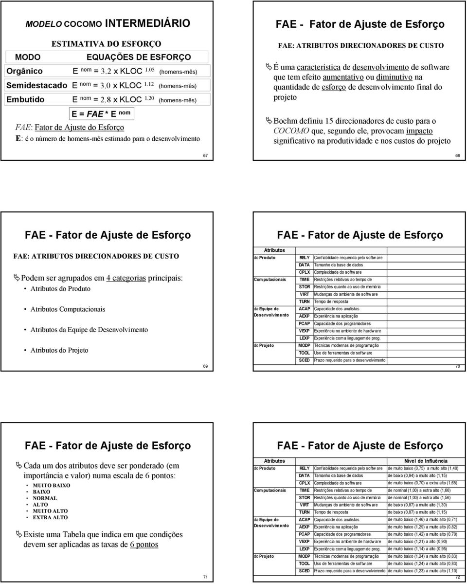 20 (homens-mês) E = FAE * E nom FAE: Fator de Ajuste do Esforço E: é o número de homens-mês estimado para o desenvolvimento FAE - Fator de Ajuste de Esforço FAE: ATRIBUTOS DIRECIONADORES DE CUSTO É