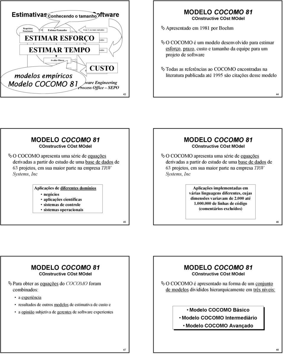 referências ao COCOMO encontradas na literatura publicada até 1995 são citações desse modelo 43 44 O COCOMO apresenta uma série de equações derivadas a partir do estudo de uma base de dados de 63