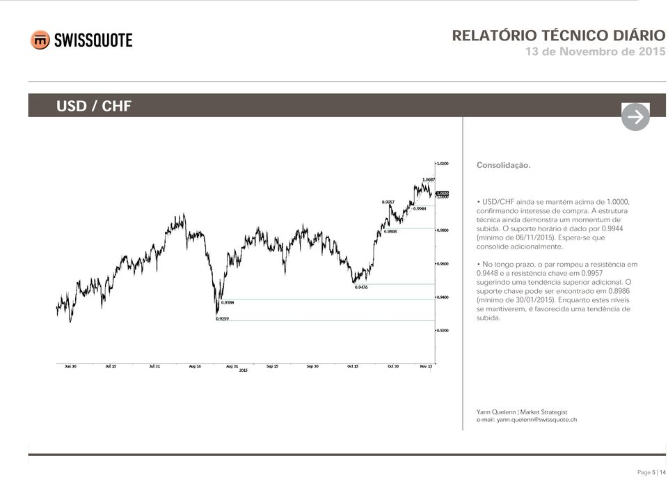 Espera-se que consolide adicionalmente. No longo prazo, o par rompeu a resistência em 0.9448 e a resistência chave em 0.