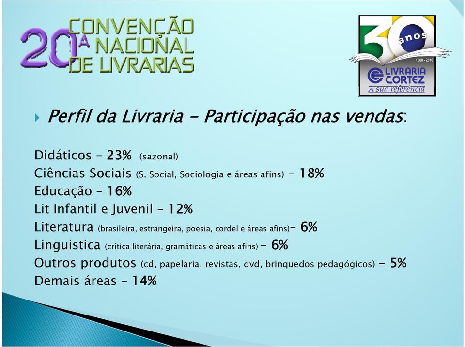 (brasileira, estrangeira, poesia, cordel e áreas afins) 6% Linguistica (crítica literária,