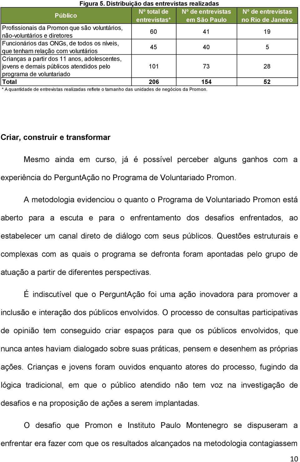 os níveis, que tenham relação com voluntários Crianças a partir dos 11 anos, adolescentes, jovens e demais públicos atendidos pelo programa de voluntariado Nº de entrevistas no Rio de Janeiro 60 41