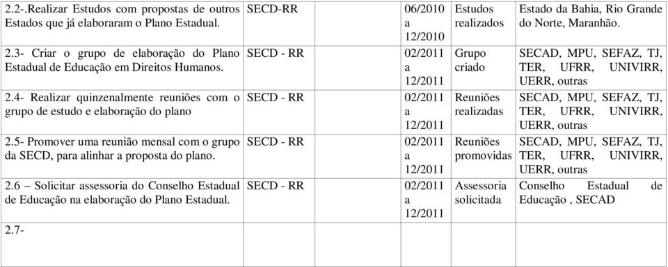 6 Solicitr ssessori do Conselho Estdul de Educção n elborção do Plno Estdul. 2.