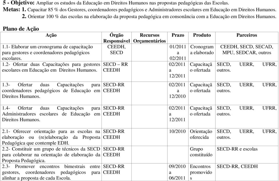 Orientr 100 % ds escols n elborção d propost pedgógic em consonânci com Educção em Direitos Humnos. Plno de Ação Ação 1.