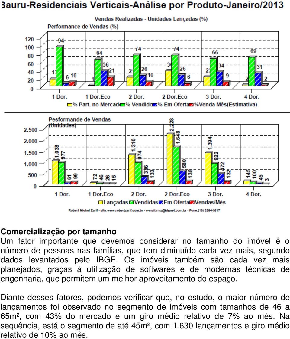 Os imóveis também são cada vez mais planejados, graças à utilização de softwares e de modernas técnicas de engenharia, que permitem um melhor aproveitamento do espaço.