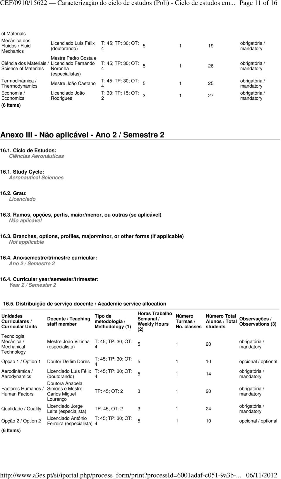 5 1 6 Termodinâmica / Thermodynamics Mestre João Caetano 5 1 5 Economia / Economics João Rodrigues T: 30; TP: 15; OT: 3 1 7 (6 Items) Anexo III - - Ano / Semestre 16.1. Ciclo de Estudos: 16.1. Study Cycle: 16.