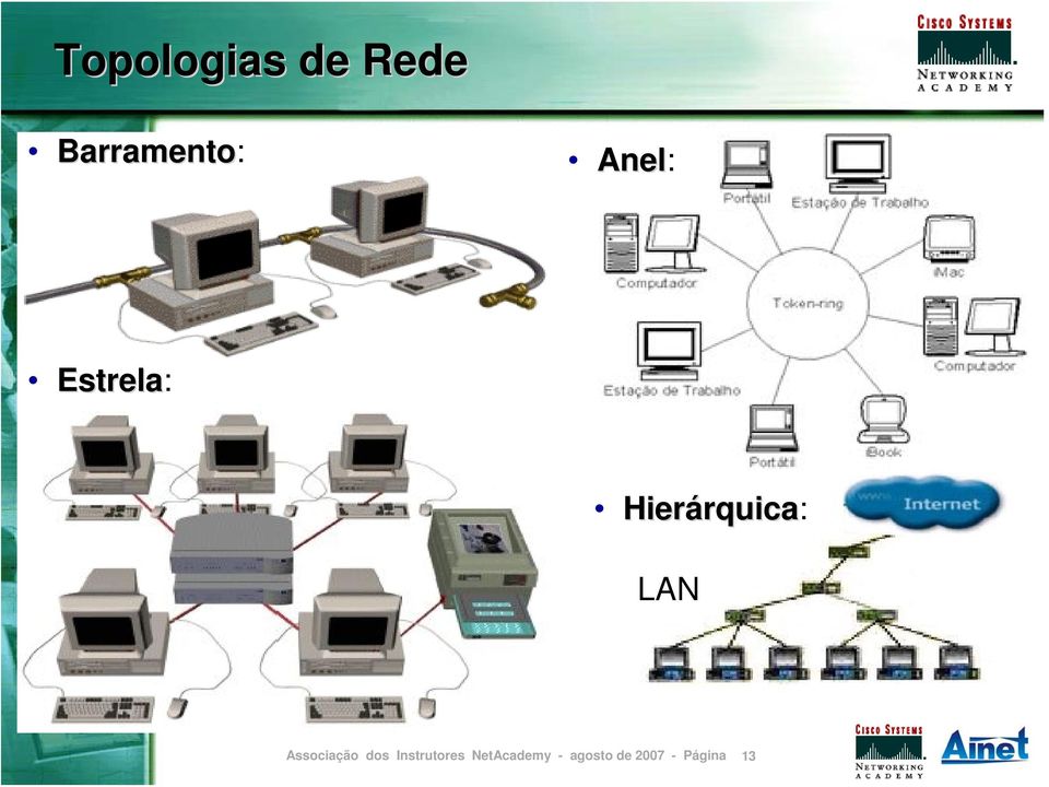 Anel: Estrela: