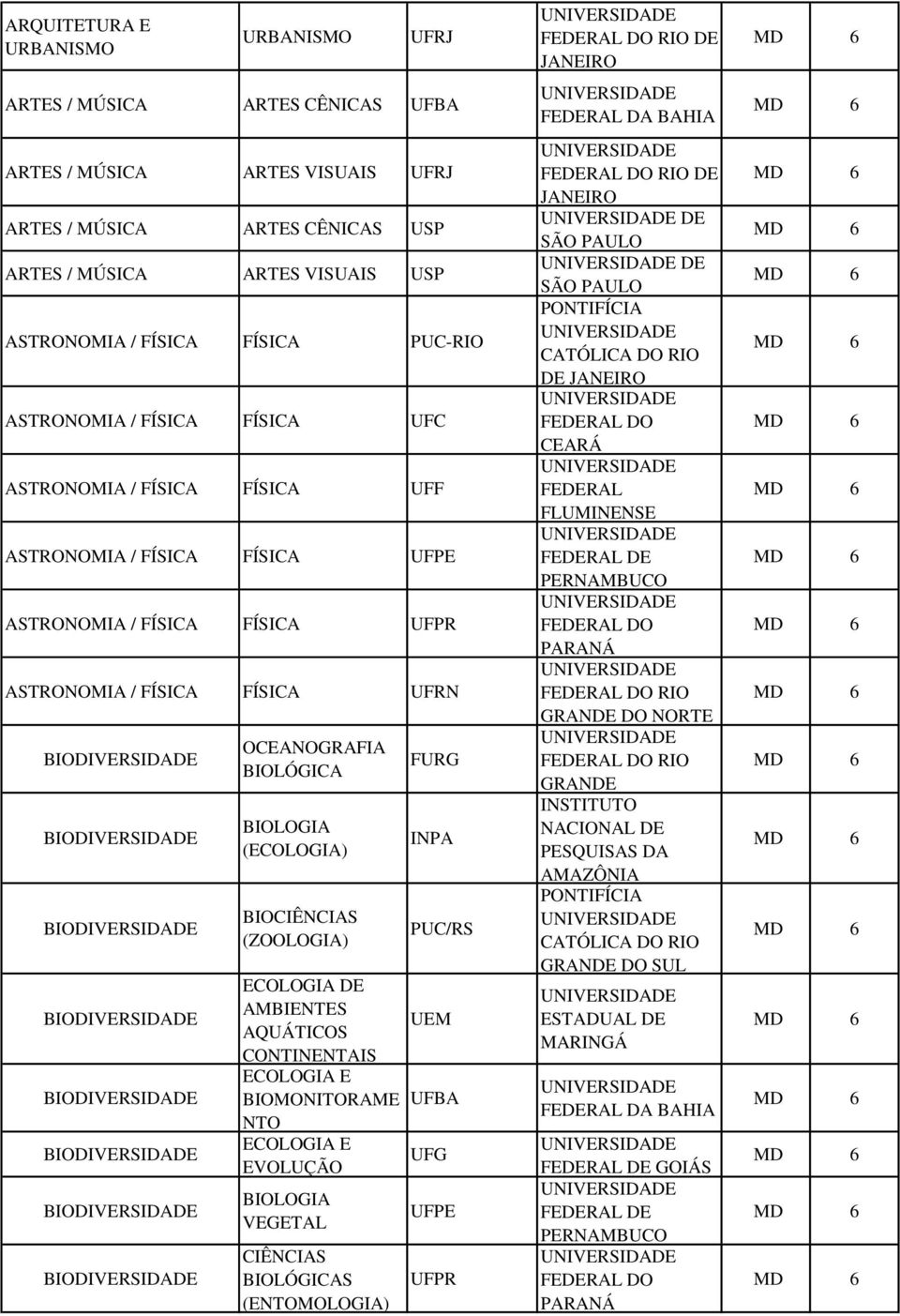 (ECOLOGIA) BIO (ZOOLOGIA) FURG INPA PUC/RS ECOLOGIA DE AMBIENTES UEM AQUÁTICOS CONTINENTAIS ECOLOGIA E BIOMONITORAME UFBA NTO ECOLOGIA E UFG EVOLUÇÃO BIOLOGIA VEGETAL (ENTOMOLOGIA) UFPE UFPR