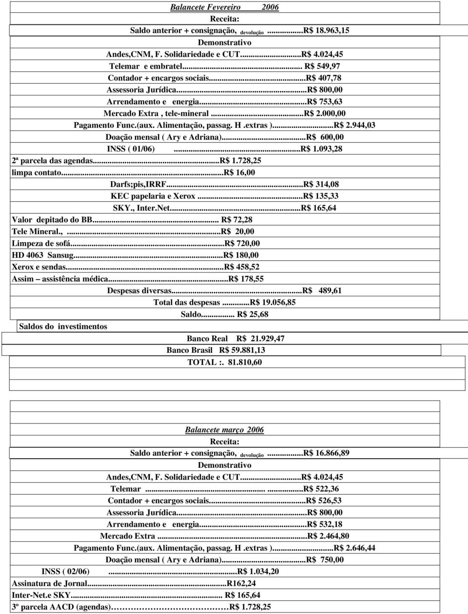 ..r$ 16,00 Darfs;pis,IRRF...R$ 314,08 KEC papelaria e Xerox...R$ 135,33 SKY., Inter.Net...R$ 165,64 Valor depitado do BB... R$ 72,28 Tele Mineral.,...R$ 20,00 Limpeza de sofá...r$ 720,00 HD 4063 Sansug.