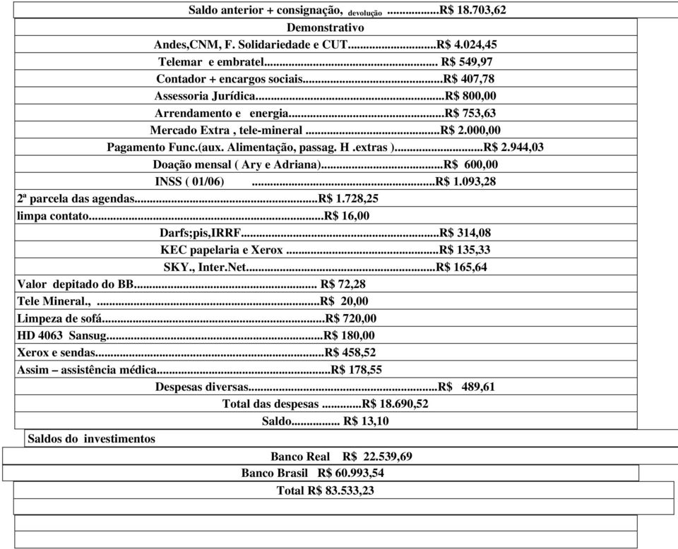 ..R$ 314,08 KEC papelaria e Xerox...R$ 135,33 SKY., Inter.Net...R$ 165,64 Valor depitado do BB... R$ 72,28 Tele Mineral.,...R$ 20,00 Limpeza de sofá...r$ 720,00 HD 4063 Sansug.