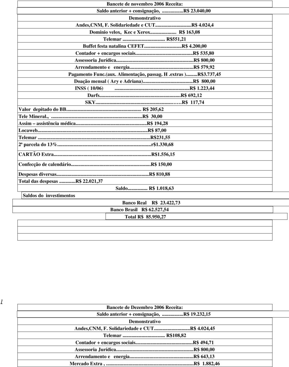 737,45 Doação mensal ( Ary e Adriana)...R$ 800,00 INSS ( 10/06)...R$ 1.223,44 Darfs...R$ 692,12 SKY... R$ 117,74 Valor depitado do BB... R$ 205,62 Tele Mineral.,...R$ 30,00 Assim assistência médica.