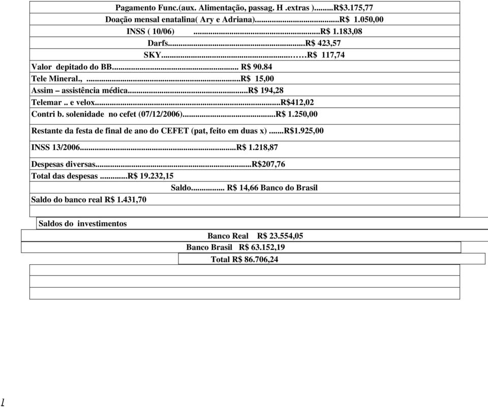 solenidade no cefet (07/12/2006)...R$ 1.250,00 Restante da festa de final de ano do CEFET (pat, feito em duas x)...r$1.925,00 INSS 13/2006...R$ 1.218,87 Despesas diversas.