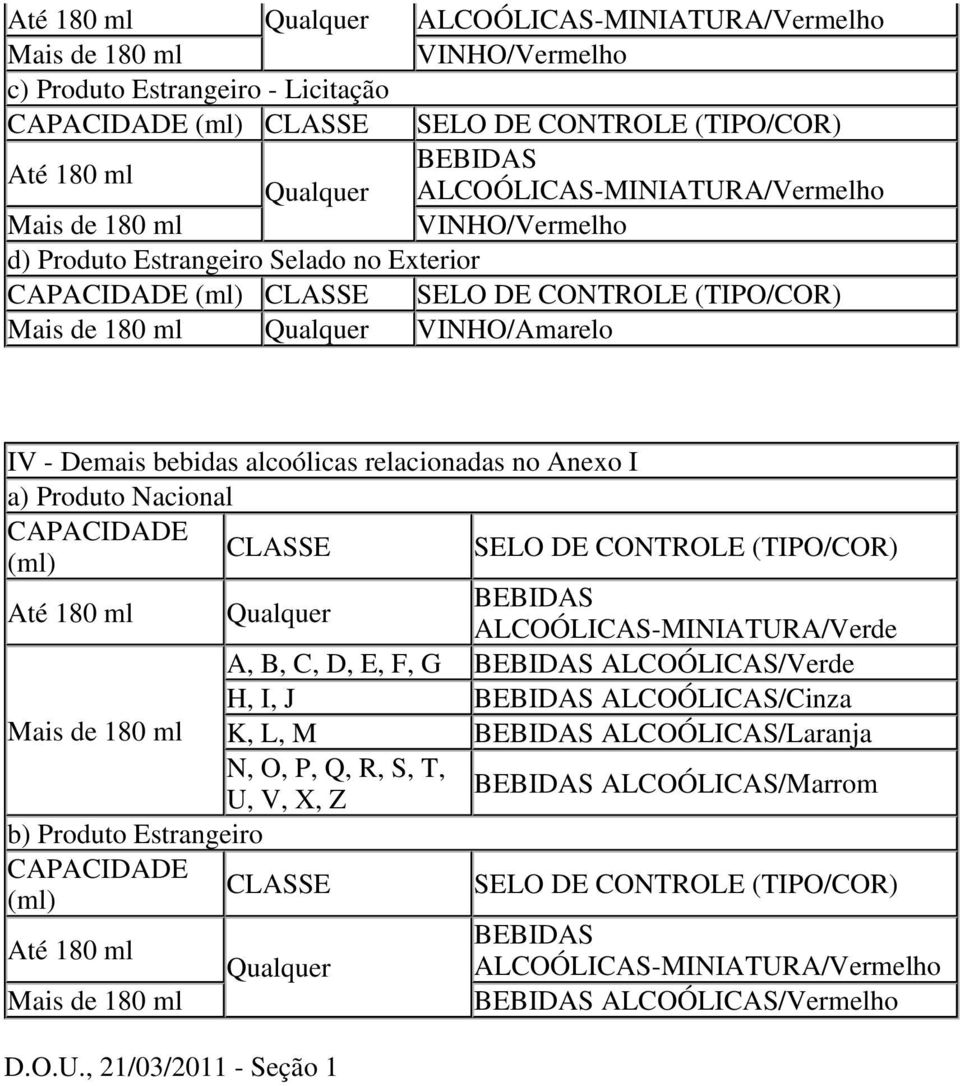 ALCOÓLICAS-MINIATURA/Verde A, B, C, D, E, F, G ALCOÓLICAS/Verde H, I, J ALCOÓLICAS/Cinza K, L, M ALCOÓLICAS/Laranja N, O, P, Q, R,