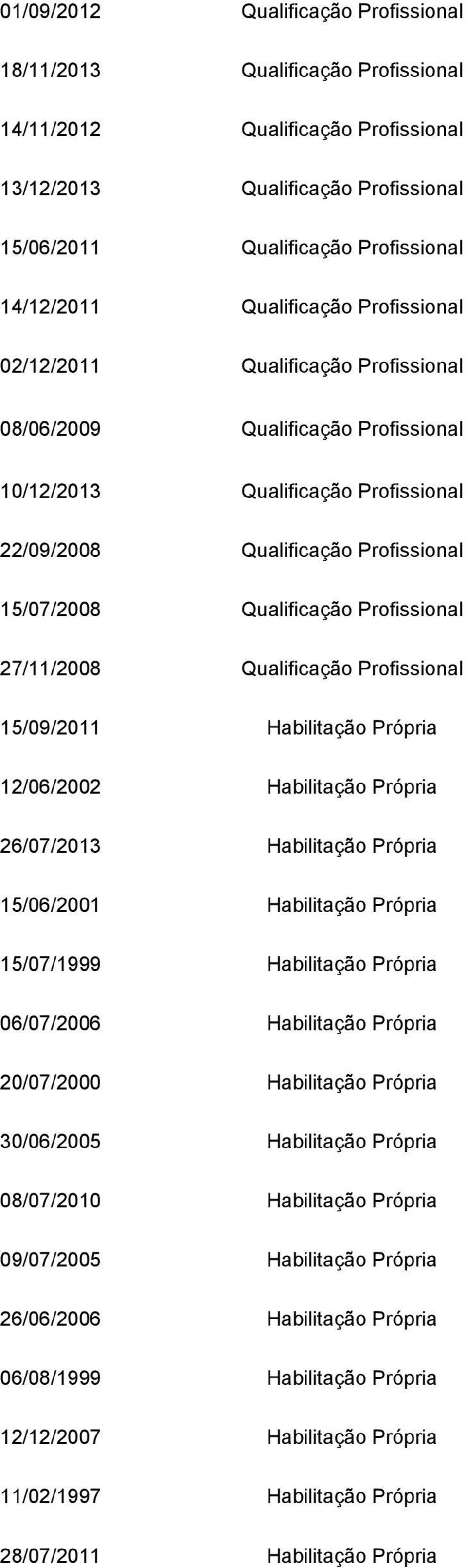 Profissional 27/11/2008 Qualificação Profissional 15/09/2011 Habilitação Própria 12/06/2002 Habilitação Própria 26/07/2013 Habilitação Própria 15/06/2001 Habilitação Própria 15/07/1999 Habilitação