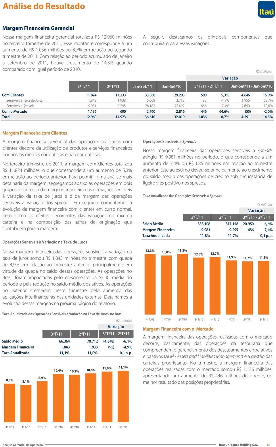 A seguir, destacamos os principais componentes que contribuíram para essas variações. Variação R$ milhões 3º T/11 2º T/11 Jan-Set/11 Jan-Set/10 3º T/11-2º T/11 Jan-Set/11 - Jan-Set/10 Com Clientes 11.