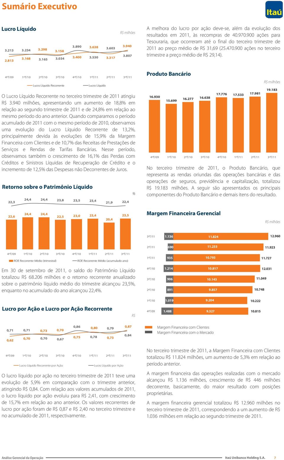 900 ações para Tesouraria, que ocorreram até o final do terceiro trimestre de 2011 ao preço médio de R$ 31,69 (25.470.900 ações no terceiro trimestre a preço médio de R$ 29,14).