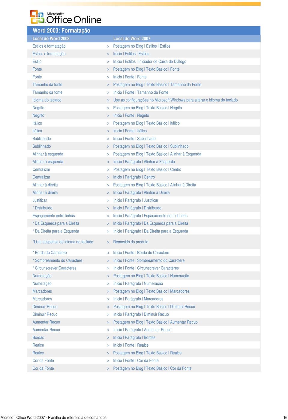 configurações no Microsoft Windows para alterar o idioma do teclado Negrito > Postagem no Blog Texto Básico Negrito Negrito > Início Fonte Negrito Itálico > Postagem no Blog Texto Básico Itálico