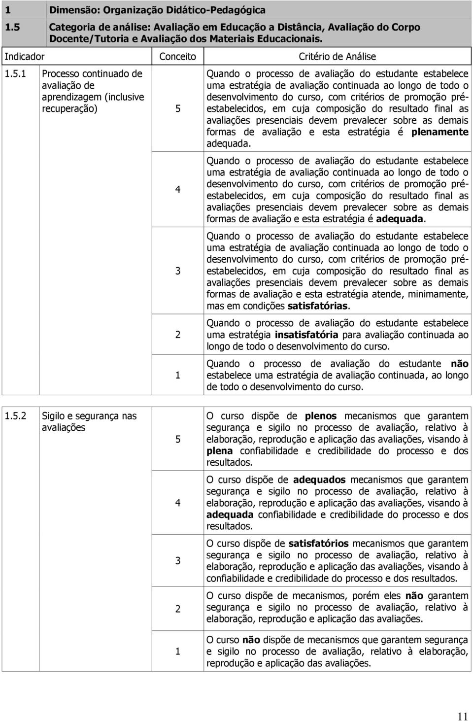 . Processo continuado de avaliação de aprendizagem (inclusive recuperação) Quando o processo de avaliação do estudante estabelece uma estratégia de avaliação continuada ao longo de todo o