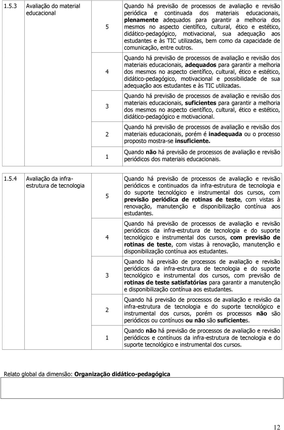 Quando há previsão de processos de avaliação e revisão dos materiais educacionais, adequados para garantir a melhoria dos mesmos no aspecto científico, cultural, ético e estético,