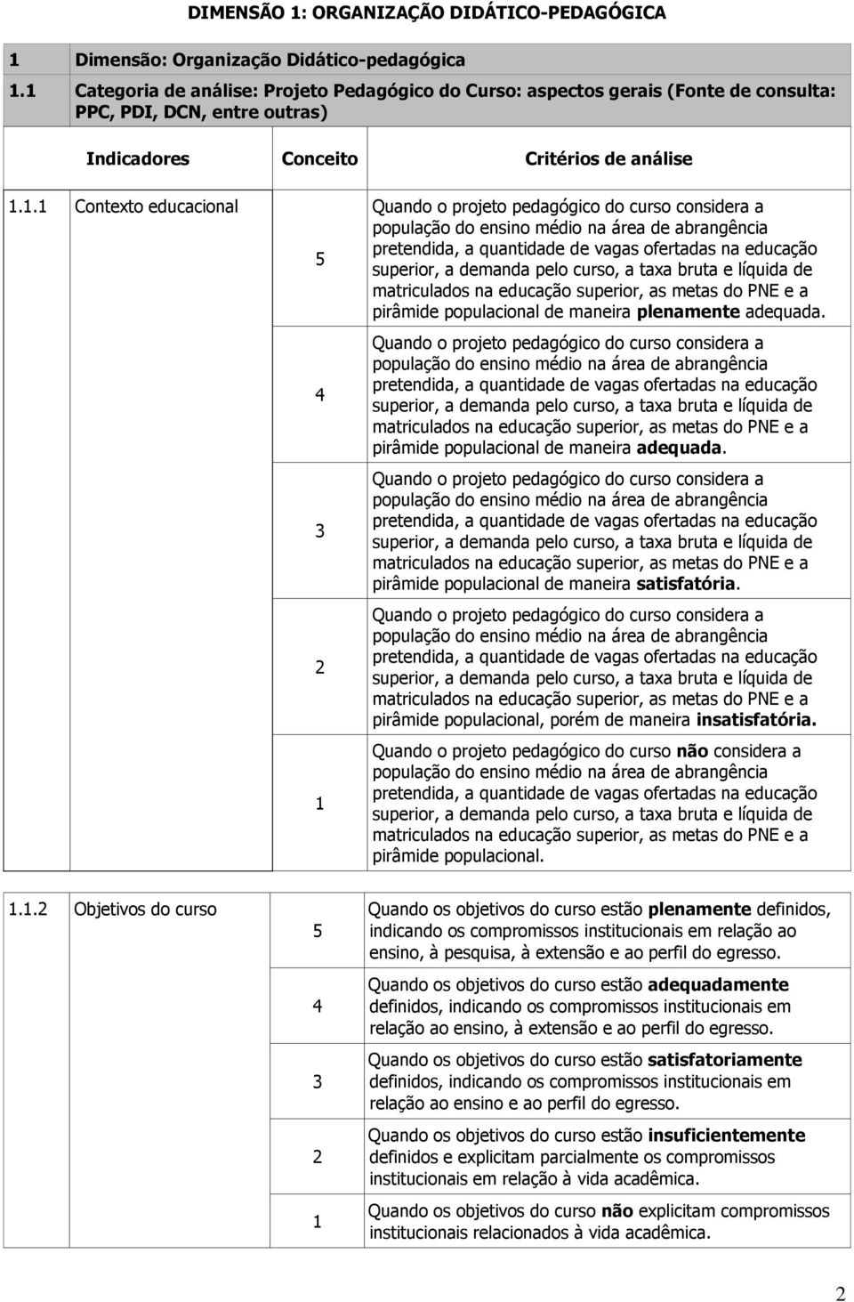 . Contexto educacional Quando o projeto pedagógico do curso considera a população do ensino médio na área de abrangência pretendida, a quantidade de vagas ofertadas na educação superior, a demanda