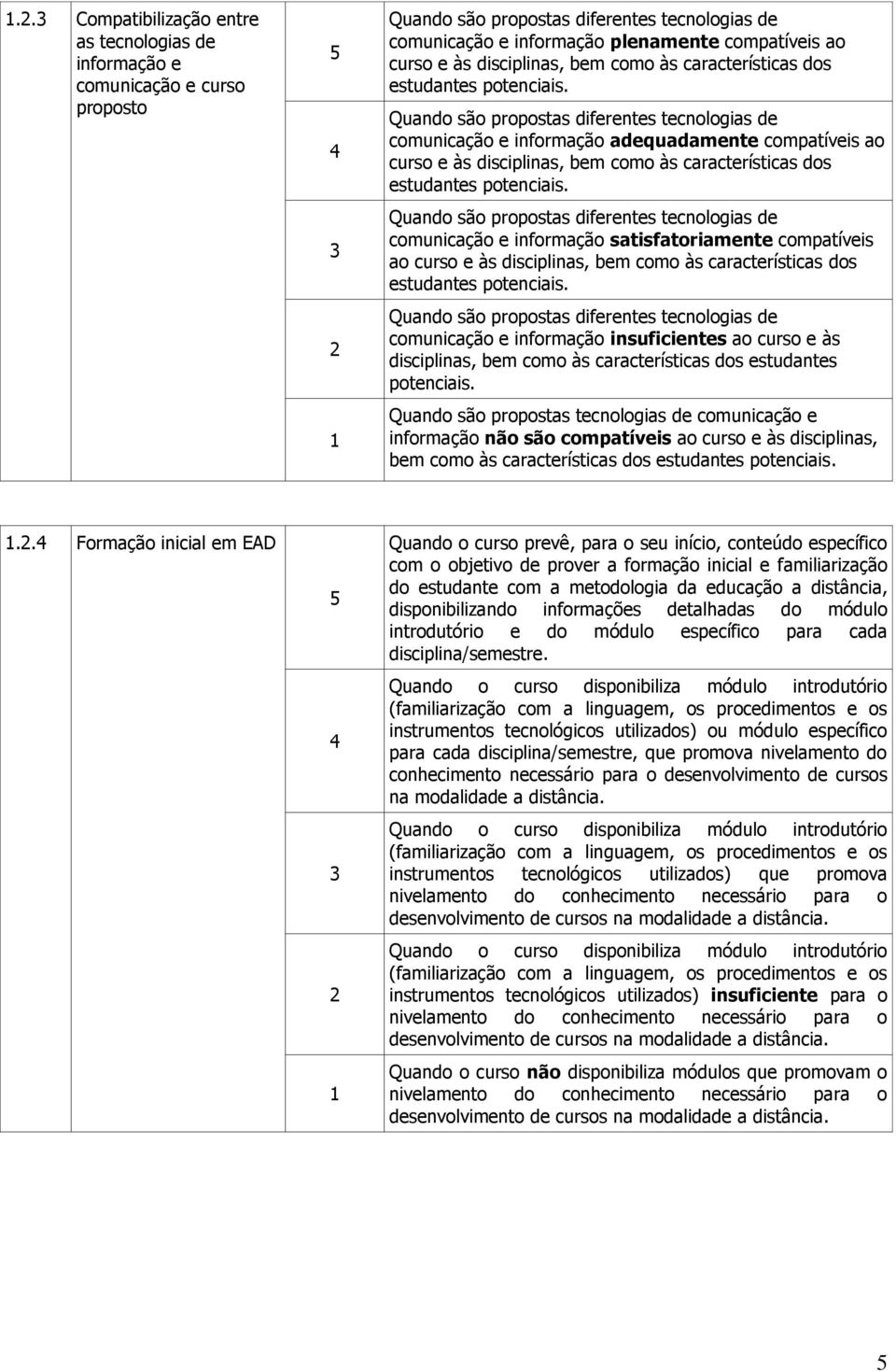 Quando são propostas diferentes tecnologias de comunicação e informação adequadamente compatíveis ao curso e às  Quando são propostas diferentes tecnologias de comunicação e informação