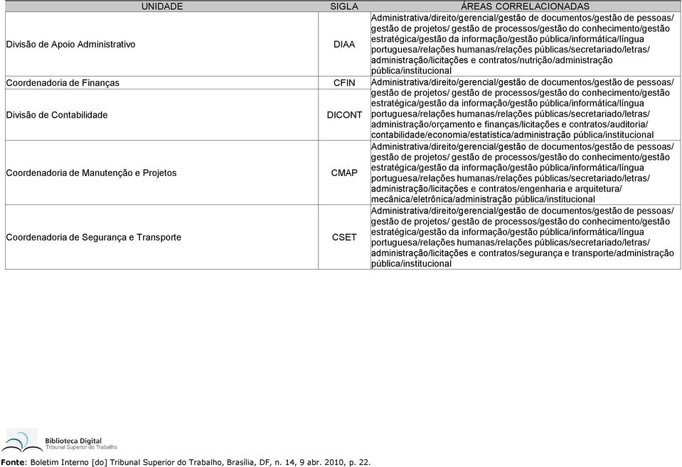 contabilidade/economia/estatística/administração pública/institucional Coordenadoria de Manutenção e Projetos CMAP administração/licitações e contratos/engenharia e