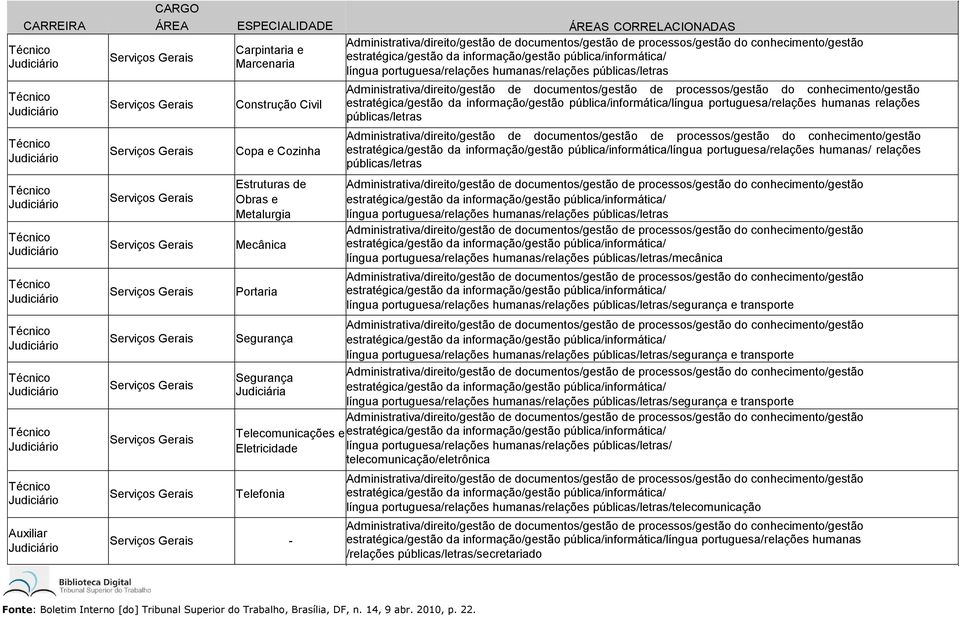 portuguesa/relações humanas/relações públicas/letras língua portuguesa/relações humanas/relações públicas/letras/mecânica língua portuguesa/relações humanas/relações públicas/letras/segurança e