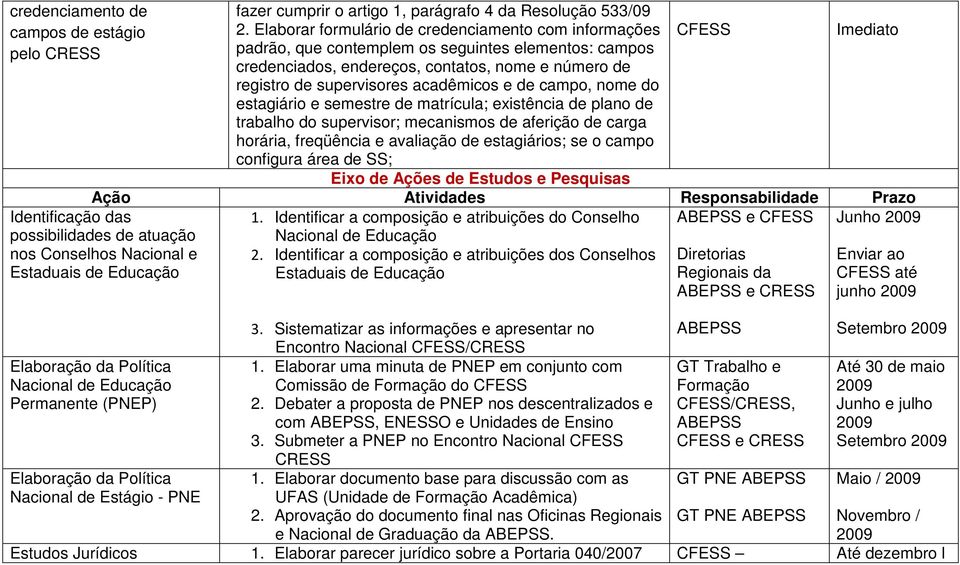 de campo, nome do estagiário e semestre de matrícula; existência de plano de trabalho do supervisor; mecanismos de aferição de carga horária, freqüência e avaliação de estagiários; se o campo