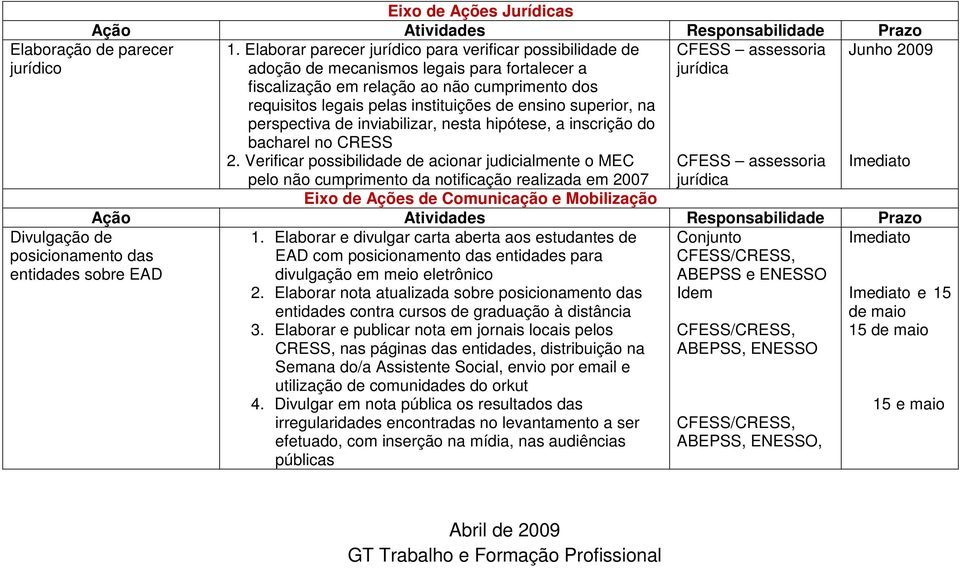 superior, na perspectiva de inviabilizar, nesta hipótese, a inscrição do bacharel no CRESS 2.