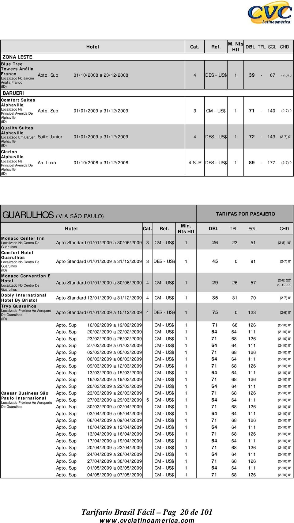 Sup 1/12/2009 CM - US$ 1 71-10 (2-7) 0 Quality Suites Alphaville Localizado Em Barueri, Suíte Junior 1/12/2009 DES - US$ 1 72-1 (2-7) 0* Alphaville Clarion Alphaville Localizado Na Principal Avenida