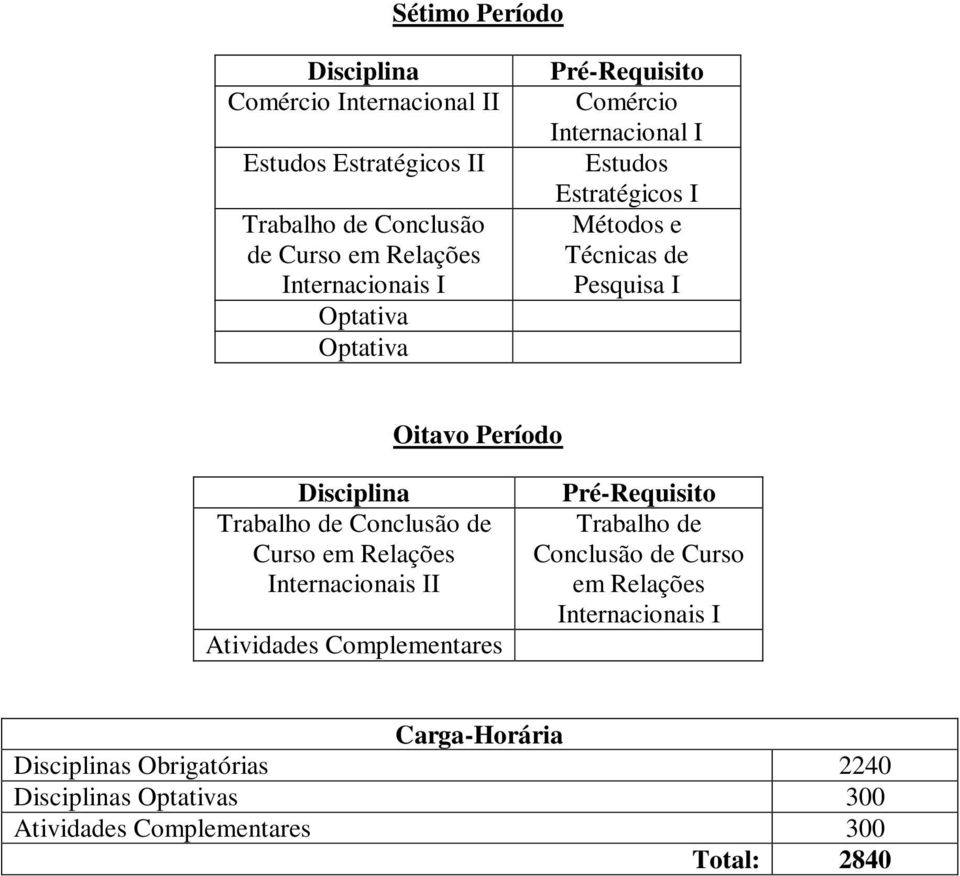 Trabalho de Conclusão de Curso em I Atividades Complementares Trabalho de Conclusão de